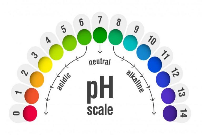 Decode the benefits of pH in Vikoda natural mineral water