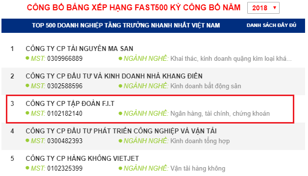 FIT ranked top 03 among 500 fastest growing businesses in Vietnam