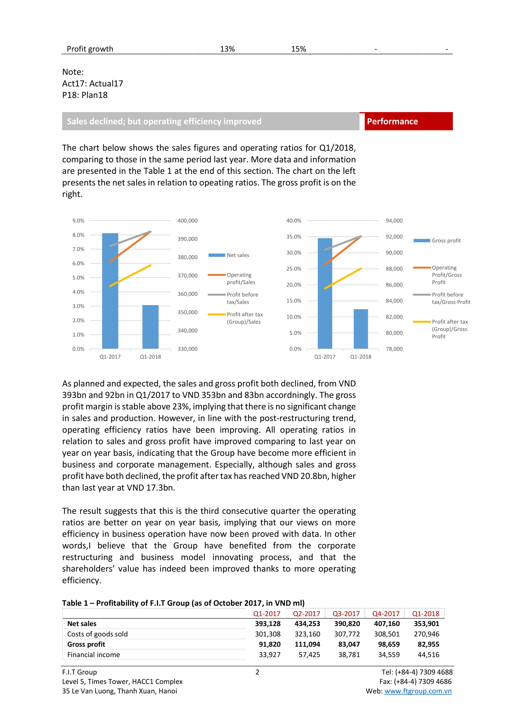 Quarterly Letter to Shareholders Q118 EN 2