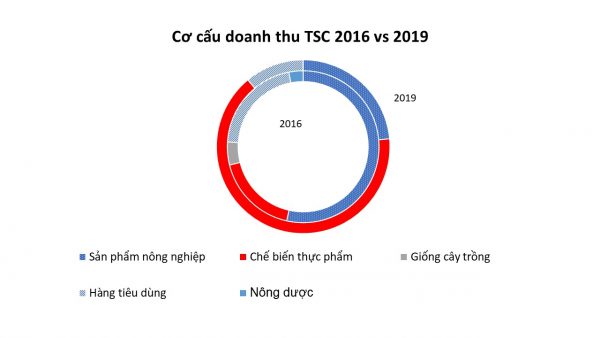 TSC 12.11.2