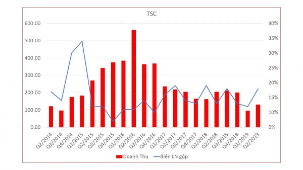 TSC 9.10.3