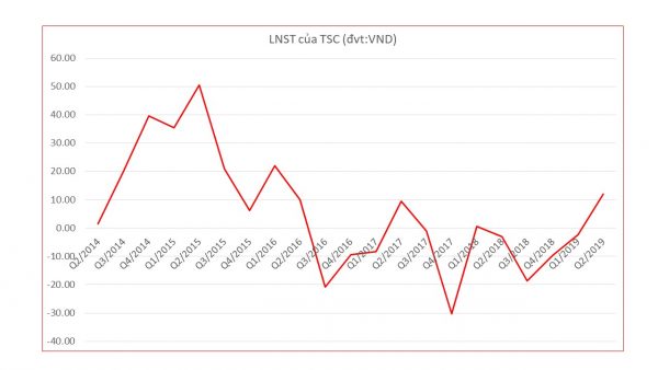 TSC 9.10.5