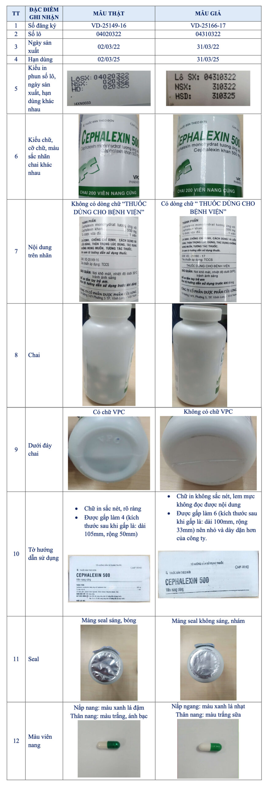 Dac diem ghi nhan thuoc Cephalexin 500 cua DCL bi lam gia final 2