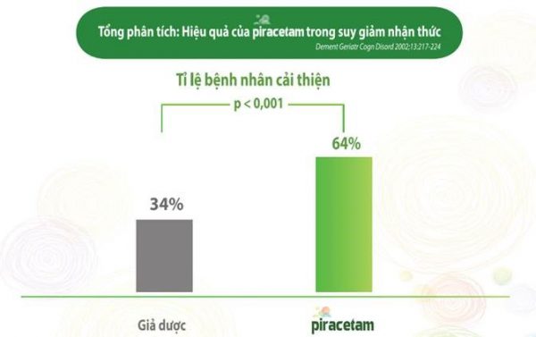 Nootripam 20.12 2